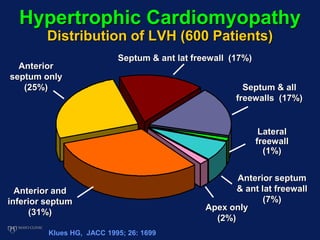 Hypertrophic Cardiomyopathy
Distribution of LVH (600 Patients)
Anterior and
inferior septum
(31%)
Anterior
septum only
(25%)
Klues HG, JACC 1995; 26: 1699
Septum & ant lat freewall (17%)
Septum & all
freewalls (17%)
Anterior septum
& ant lat freewall
(7%)
Lateral
freewall
(1%)
Apex only
(2%)
 