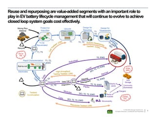 DEPLOYING NORTH AMERICA’S LARGEST 2ND LIFE BATTERY STORAGE PROJECT | PDF