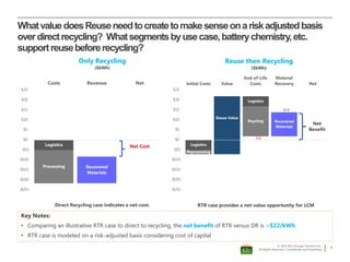 DEPLOYING NORTH AMERICA’S LARGEST 2ND LIFE BATTERY STORAGE PROJECT | PDF