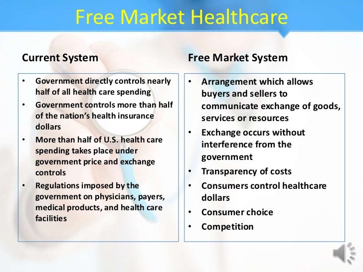 The Current Free Market System