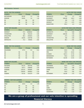 11/16/2012                                                  mymoneygurukul.com        Free Daily Market Update (ver: beta 1.1)

NSE Statistics‐ Sectoral

AUTO‐ TOP FIVE GAINERS
AUTO‐ TOP FIVE GAINERS                                                                                 AUTO‐TOP FIVE LOSERS
                                                                                                       AUTO‐TOP FIVE LOSERS
SYMBOL              Close              Change          Change(%)         SYMBOL            Close        Change    Change(%)
MOTHERSUMI                   163.45              2.3         1.43        AMTEKAUTO                  73.3      ‐3.7      ‐4.81
EXIDEIND                     138.95              1.6         1.16        EICHERMOT             2404.85      ‐102.3      ‐4.08
NA                     NA              NA              NA                TATAMOTORS                 265      ‐7.25      ‐2.66
NA                     NA              NA              NA                ASHOKLEY                   27.5     ‐0.75      ‐2.65
NA                     NA              NA              NA                BHARATFORG                259.2      ‐6.5      ‐2.45


AUTO‐TOP VOLUME                                                                              AUTO‐TOP HIGH LOW SPREADS
SYMBOL                 Close           Volume          Change(%)         SYMBOL            Close    Spread(%) Change(%)
ASHOKLEY                        27.5        16306362        ‐2.65        AMTEKAUTO                  73.3      9.68      ‐4.81
TATAMOTORS                      265          7322124        ‐2.66        EICHERMOT             2404.85        7.50      ‐4.08
APOLLOTYRE                      80.2        2355014         ‐1.60        ASHOKLEY                   27.5      5.18      ‐2.65
EXIDEIND                     138.95
                             138 95          1333738         1.16
                                                             1 16        TATAMOTORS                 265       4.30
                                                                                                              4 30      ‐2.66
                                                                                                                        ‐2 66
AMTEKAUTO                       73.3          944464        ‐4.81        APOLLOTYRE                 80.2      3.91      ‐1.60




BANK‐ TOP FIVE GAINERS                                                                                 BANK‐TOP FIVE LOSERS
SYMBOL              Close              Change          Change(%)         SYMBOL            Close        Change    Change(%)
INDUSINDBK                     377.9             0.4         0.11        UNIONBANK                 222.6     ‐7.65
                                                                                                              7.65      ‐3.32
                                                                                                                         3.32
NA                     NA              NA              NA                PNB                       742.9    ‐20.35      ‐2.67
NA                     NA              NA              NA                ICICIBANK              1027.3      ‐27.35      ‐2.59
NA                     NA              NA              NA                BANKBARODA                735.6    ‐16.95      ‐2.25
NA                     NA              NA              NA                KOTAKBANK              622.85      ‐14.35      ‐2.25


BANK‐TOP VOLUME                                                                               BANK‐TOP HIGH LOW SPREADS
SYMBOL                 Cl
                       Close           V l
                                       Volume          Ch
                                                       Change(%)
                                                             (%)         SYMBOL            Cl
                                                                                           Close     S
                                                                                                     Spread(%) Ch
                                                                                                          d(%) Change(%)
                                                                                                                     (%)
HDFCBANK                     642.25          3025706        ‐0.62        UNIONBANK                 222.6      5.19      ‐3.32
ICICIBANK                    1027.3          2380460        ‐2.59        BANKBARODA                735.6      3.98      ‐2.25
AXISBANK                    1226.25          1981883        ‐0.49        CANBK                     427.6      3.95      ‐1.40
SBIN                        2108.45          1834814        ‐2.10        PNB                       742.9      3.82      ‐2.67
YESBANK                      415.45          1221573        ‐0.50        KOTAKBANK              622.85        3.73      ‐2.25




ENERGY‐ TOP FIVE GAINERS                                                                            ENERGY‐TOP FIVE LOSERS
SYMBOL              Close              Change          Change(%)         SYMBOL            Close       Change    Change(%)
ONGC                           257.9             4.4         1.74        RPOWER                     92.6     ‐2.95      ‐3.09
NA                     NA              NA              NA                GAIL                      346.3     ‐7.75      ‐2.19
NA                     NA              NA              NA                CAIRN
                                                                         C                         331.3
                                                                                                   33 3      ‐6.65
                                                                                                              6 65      ‐1.97
                                                                                                                           9
NA                     NA              NA              NA                RELIANCE               775.15       ‐9.45      ‐1.20
NA                     NA              NA              NA                TATAPOWER                  99.1     ‐1.15      ‐1.15


       We are a group of professional and our solo intention is spreading
                                                        financial literacy

(C) mymoneygurukul.com                                              5
 