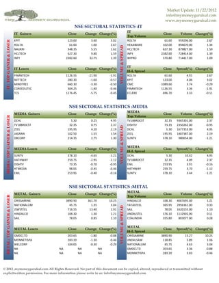 Market Update: 11/22/2012
                                                                                                ...