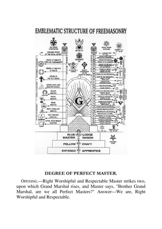 DEGREE OF PERFECT MASTER. 
OPENING.—Right Worshipful and Respectable Master strikes two, 
upon which Grand Marshal rises, and Master says, "Brother Grand 
Marshal, are we all Perfect Masters?" Answer—We are, Right 
Worshipful and Respectable. 
 
