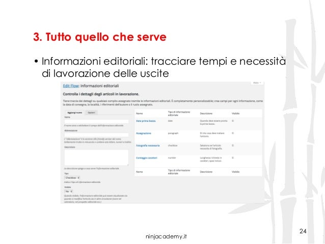 Medicina blocker supplementare