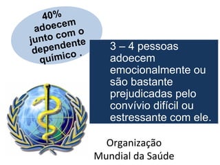Organização
Mundial da Saúde
40%
adoecem
junto com o
dependente
químico .
3 – 4 pessoas
adoecem
emocionalmente ou
são bastante
prejudicadas pelo
convívio difícil ou
estressante com ele.
 