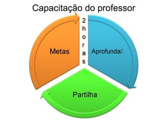 Capacitação do professor
 
