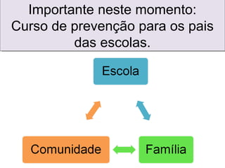 Importante neste momento:
Curso de prevenção para os pais
das escolas.
Importante neste momento:
Curso de prevenção para os pais
das escolas.
 