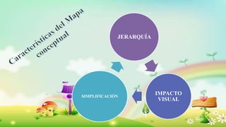 JERARQUÍA
IMPACTO
VISUAL
SIMPLIFICACIÓN
 