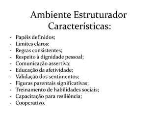 Ambiente Estruturador
             Características:
-   Papéis definidos;
-   Limites claros;
-   Regras consistentes;
-   Respeito à dignidade pessoal;
-   Comunicação assertiva;
-   Educação da afetividade;
-   Validação dos sentimentos;
-   Figuras parentais significativas;
-   Treinamento de habilidades sociais;
-   Capacitação para resiliência;
-   Cooperativo.
 