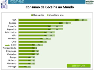 Consumo de Cocaína no Mundo

                           Uso na vida        Uso último ano

          USA                                                          15%     2%
      Canadá                                             11%   2%
     Espanha                                 8%     3%
   Argentina                                 8%     3%
 Reino Unido                            7%    2%
         Itália                         7%    2%
     Austrália                     6%    2%
         Chile                     6% 1%
        Brasil            4%      2%
Nova Zelândia             4% 1%
  Dinamarca               4% 1%
    Colômbia              4% 1%
       França        3% 1%
     Holanda         3% 1%
   Alemanha          3% 1%
     Portugal     2% 1%                                             Cocaína + Crack
 