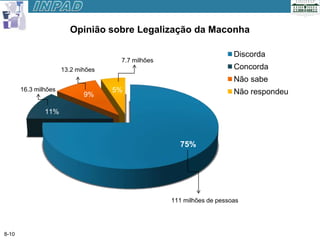 Opinião sobre Legalização da Maconha

                                                                       Discorda
                                     7.7 milhões
                      13.2 mihões                                      Concorda
                                                                       Não sabe
       16.3 milhões                 5%                                 Não respondeu
                             9%

               11%



                                                     75%




                                                   111 milhões de pessoas




8-10
 