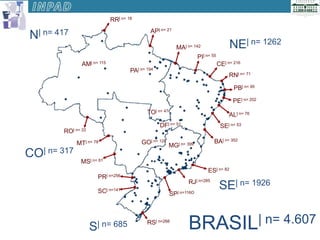 RR| n= 18
                                            AP| n= 21
N| n= 417
                                                         MA| n= 142                NE| n= 1262
                                                                  PI| n= 55
               AM| n= 115                                                     CE| n= 216
                                    PA| n= 194
                                                                                   RN| n= 71

                                                                                     PB| n= 95

                                                                                    PE| n= 202
                                           TO| n= 47                               AL| n= 76
                                                 DF| n= 51                     SE| n= 53
        RO| n= 22
             MT| n= 78                  GO| n= 127 MG| n= 399             BA| n= 352

CO| n= 317
              MS| n= 61
                                                                       ES| n= 82
                      PR| n=256
                                                              RJ| n=285
                      SC| n=141
                                                                               SE| n= 1926
                                                       SP| n=116O



                                           RS| n=288
                                                              BRASIL | n= 4.607
                    S| n= 685
 
