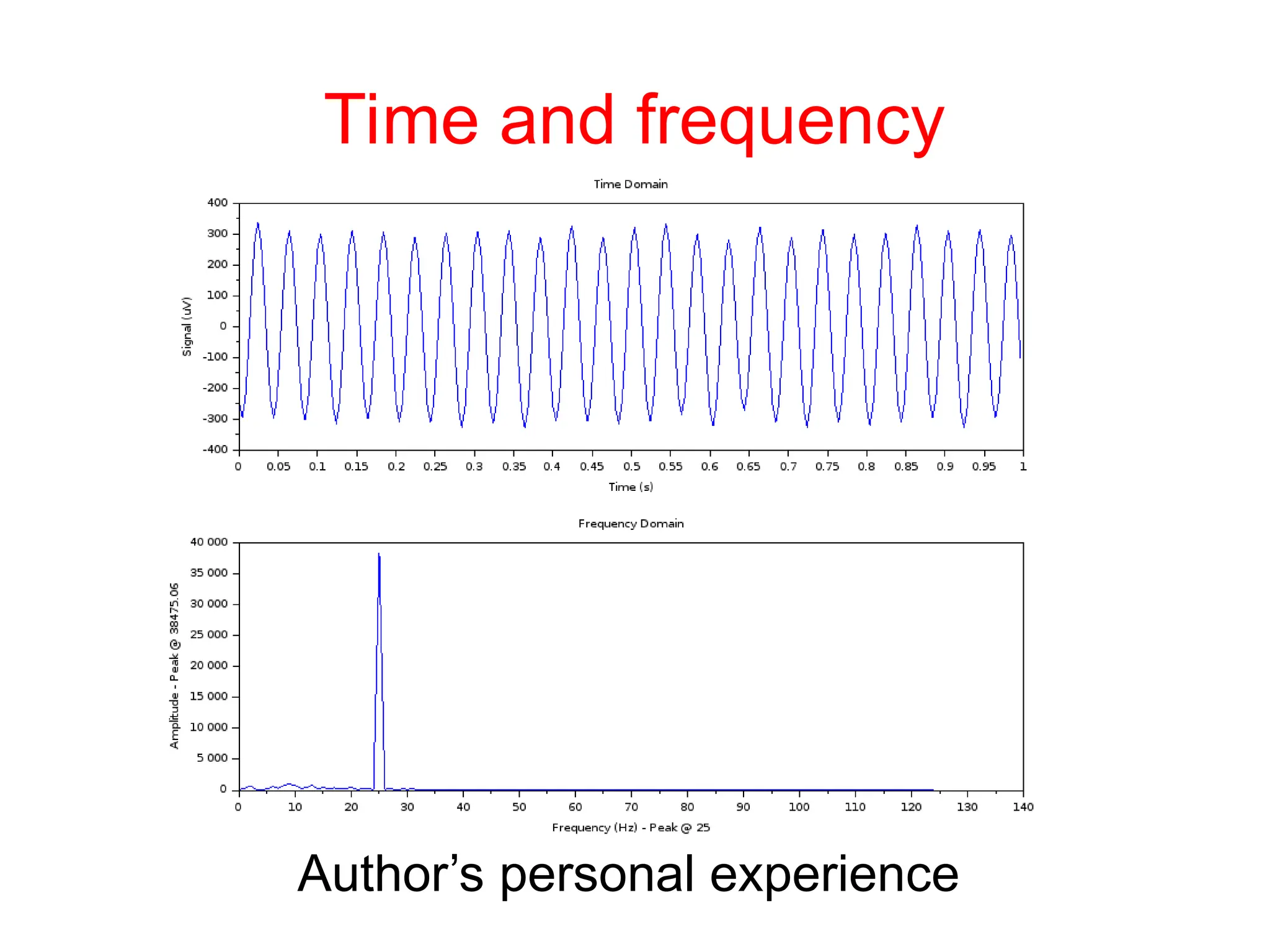 Author’s personal experience
Time and frequency
 