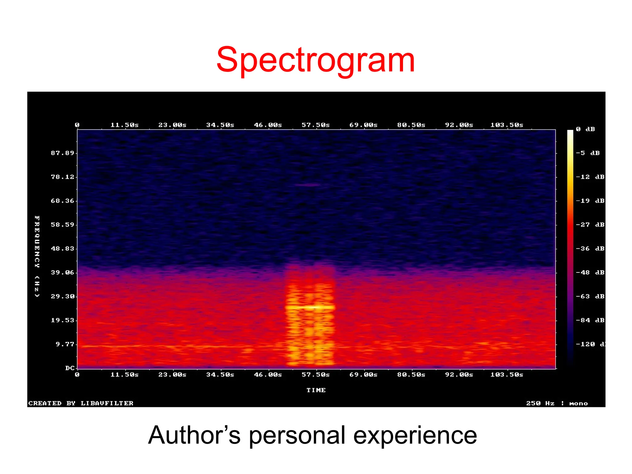 Author’s personal experience
Spectrogram
 