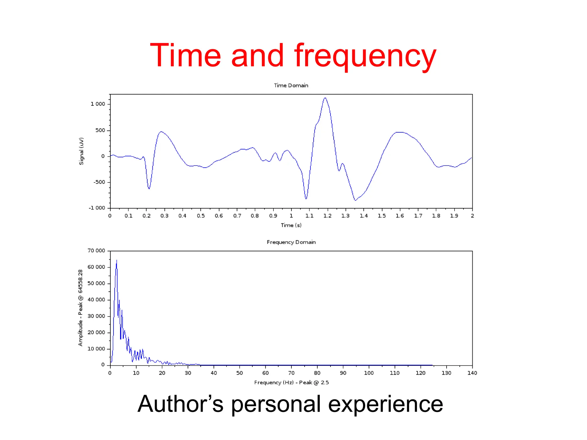 Author’s personal experience
Time and frequency
 