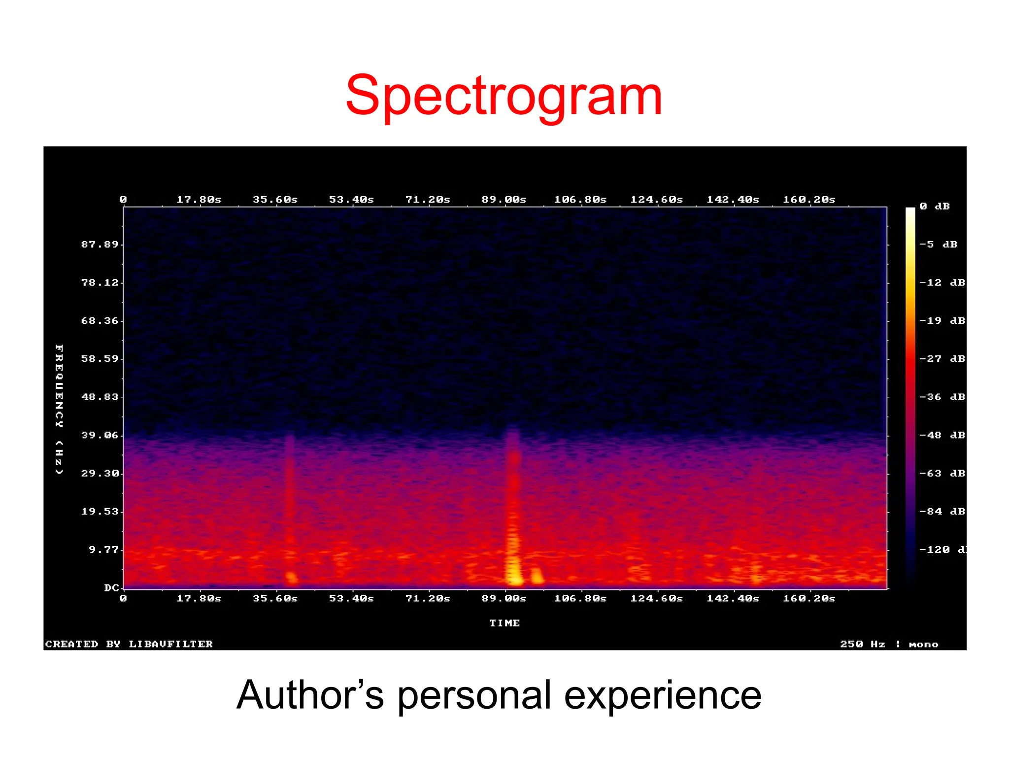 Author’s personal experience
Spectrogram
 