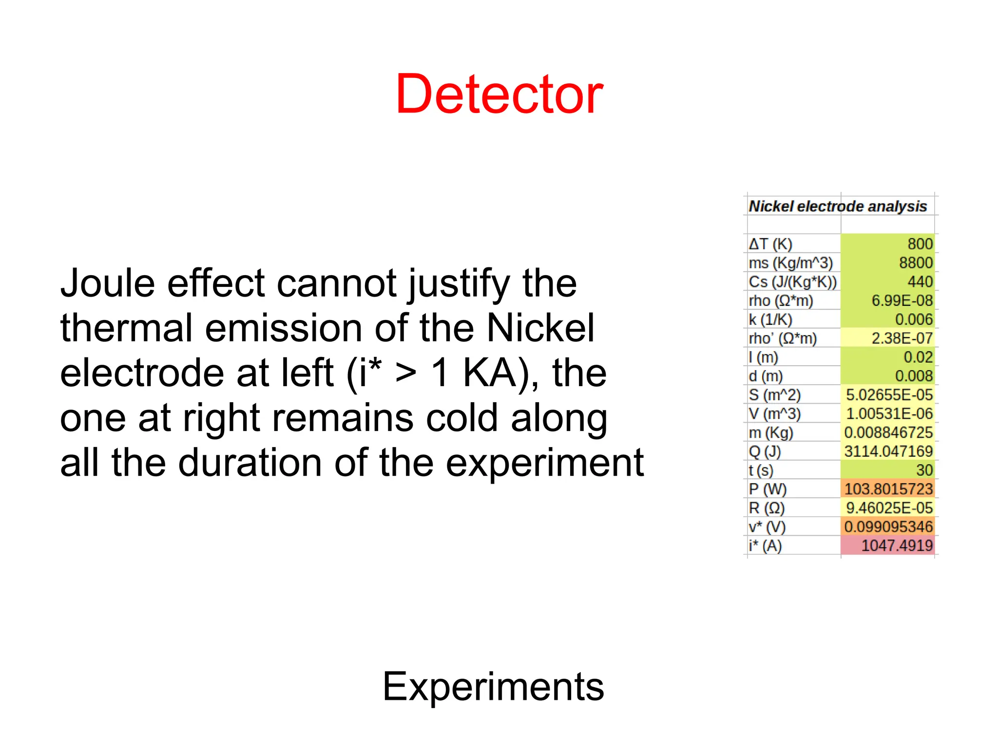 Joule effect cannot justify the
thermal emission of the Nickel
electrode at left (i* > 1 KA), the
one at right remains cold along
all the duration of the experiment
Experiments
Detector
 