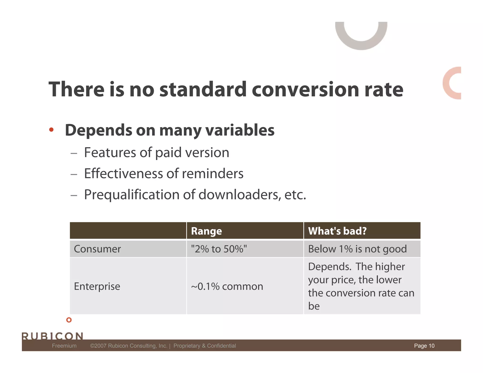 Freemium: New Software Business Model