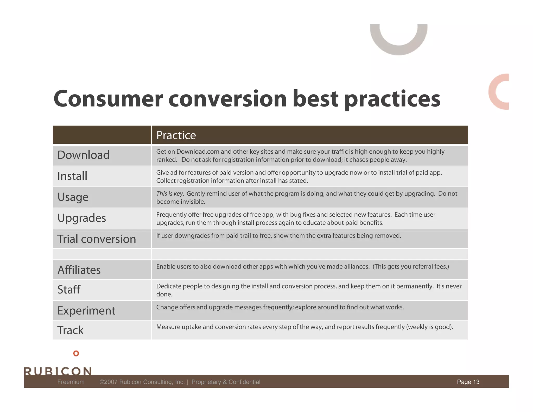 Freemium: New Software Business Model