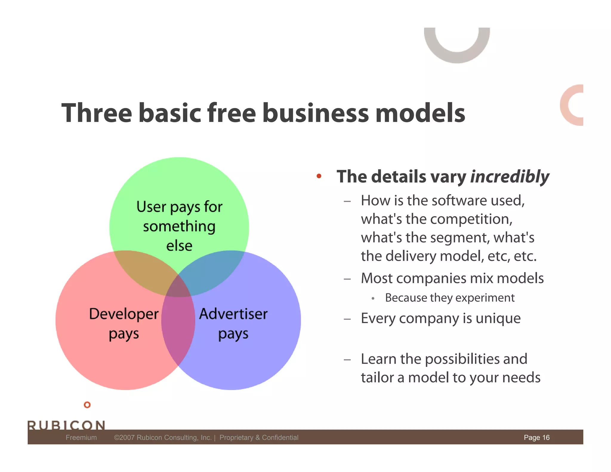 Freemium: New Software Business Model