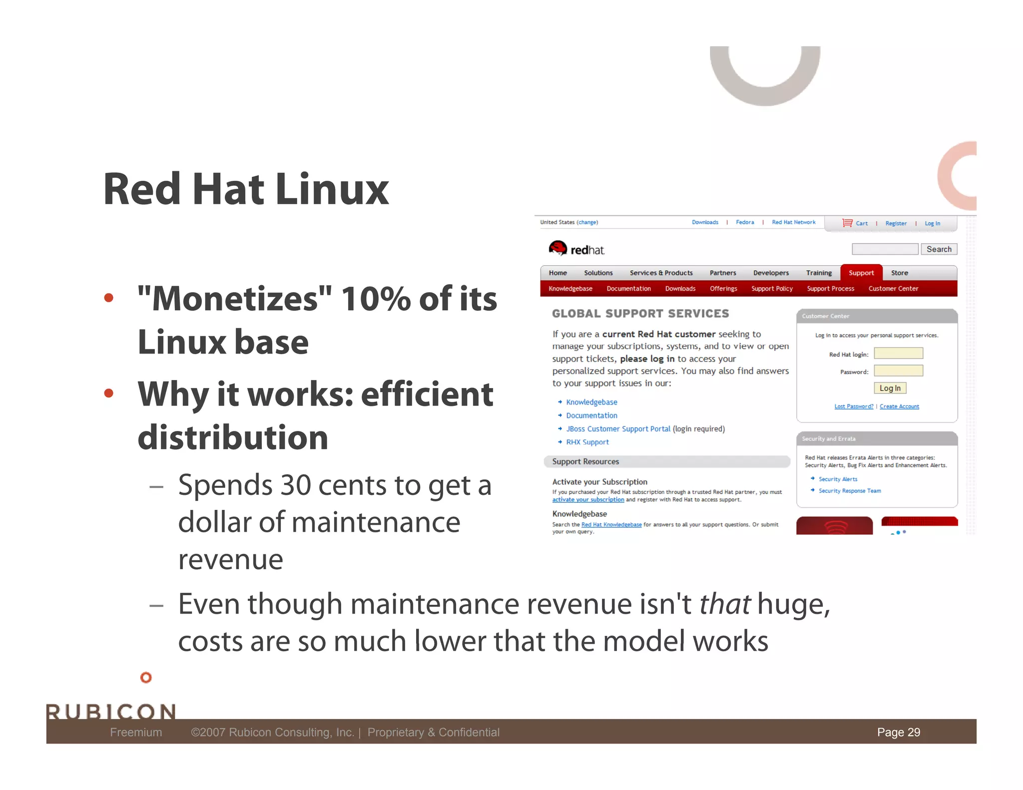 Freemium: New Software Business Model