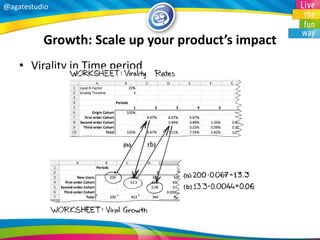 @agatestudio 
Growth: Scale up your product’s impact 
•Virality in Time period  