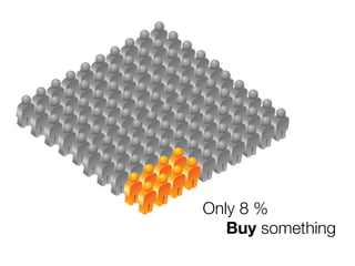 Only 8 %
Buy something
 