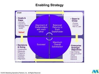 Enabling Strategy
 
