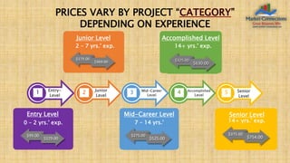 Resume writing services prices and process | PPT
