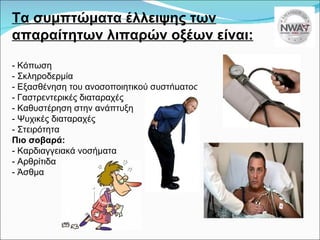 Τα συμπτώματα έλλειψης των απαραίτητων λιπαρών οξέων είναι: - Κόπωση - Σκληροδερμία - Εξασθένηση του ανοσοποιητικού συστήματος - Γαστρεντερικές διαταραχές - Καθυστέρηση στην ανάπτυξη - Ψυχικές διαταραχές - Στειρότητα Πιο σοβαρά: - Καρδιαγγειακά νοσήματα - Αρθρίτιδα - Άσθμα 