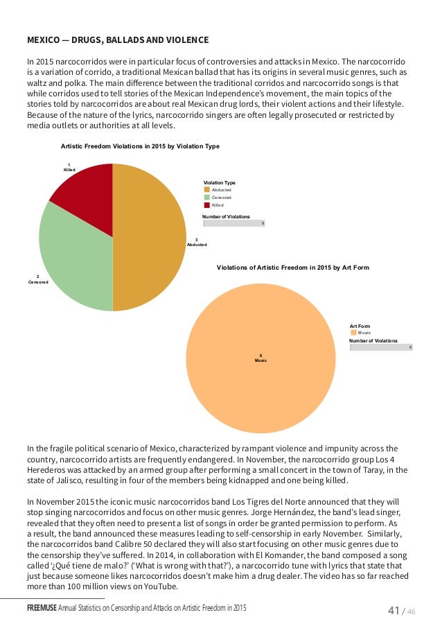 Freemuse Annual Statistics on Censorship and Attacks on Artistic Free…