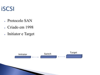 ● Protocolo SAN
● Criado em 1998
● Initiator e Target
Initiator Switch
Target
 