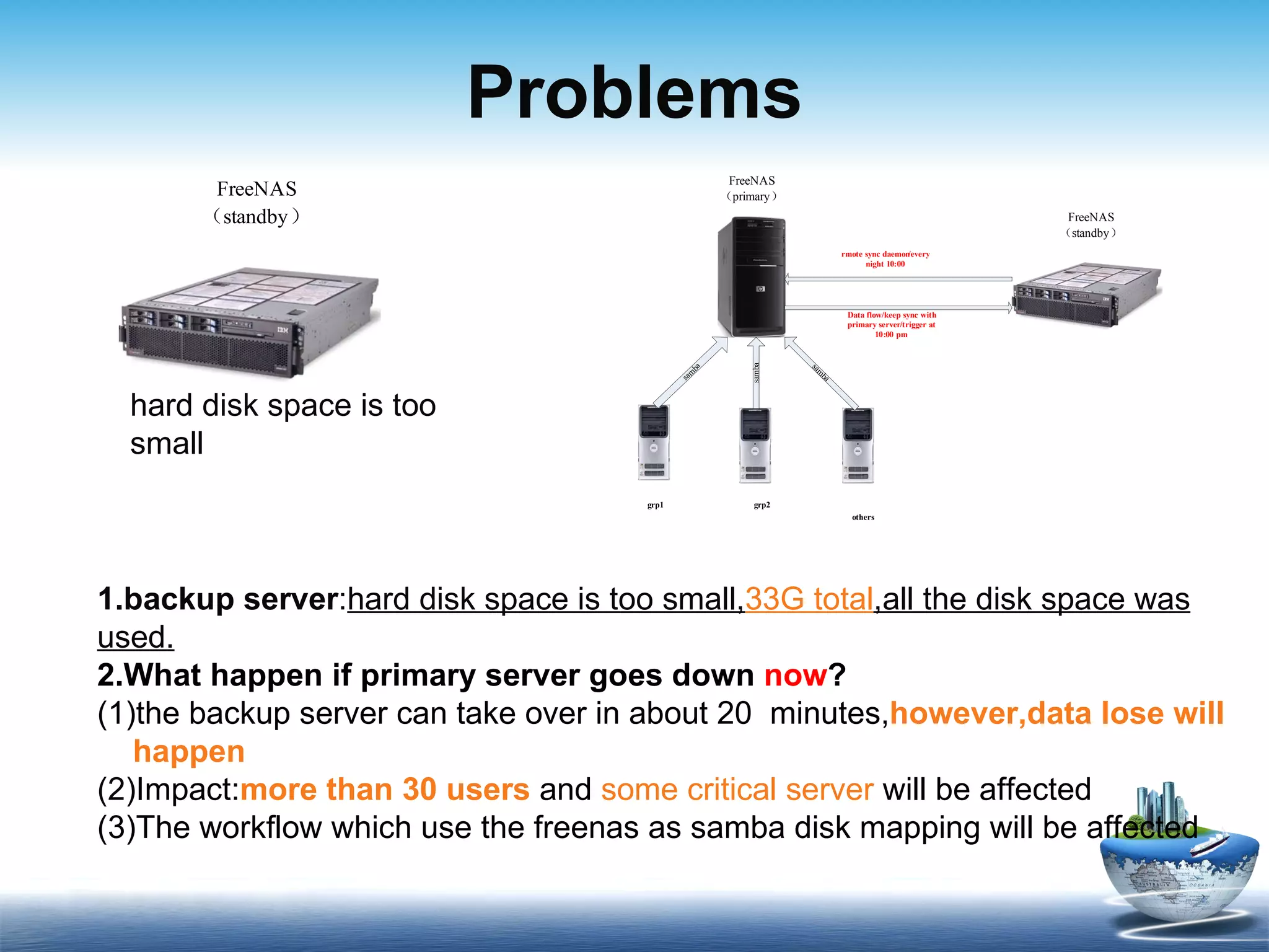 Problems 1.backup server : hard disk space is too small, 33G total ,all the disk space was used. 2.What happen if primary  server goes down  now ? (1)the backup server can take over in about 20  minutes, however,data lose will  happen (2) Impact: more than 30 users  and  some critical server  will be affected (3 )The workflow which use the freenas as samba disk mapping will be affected hard disk space is too small 