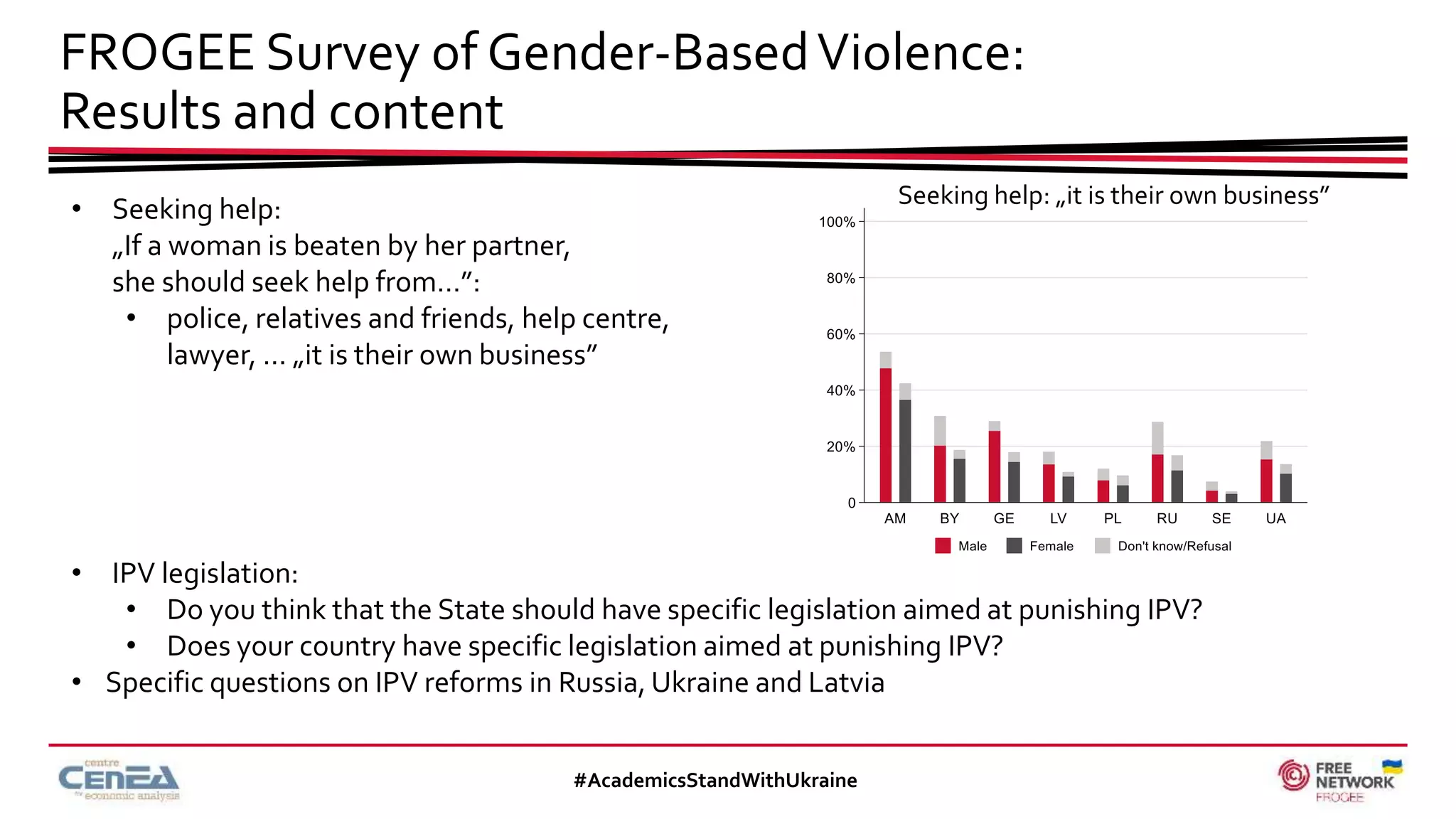 • Seeking help:
„If a woman is beaten by her partner,
she should seek help from…”:
• police, relatives and friends, help centre,
lawyer, … „it is their own business”
• IPV legislation:
• Do you think that the State should have specific legislation aimed at punishing IPV?
• Does your country have specific legislation aimed at punishing IPV?
• Specific questions on IPV reforms in Russia, Ukraine and Latvia
FROGEE Survey of Gender-BasedViolence:
Results and content
#AcademicsStandWithUkraine
Seeking help: „it is their own business”
 