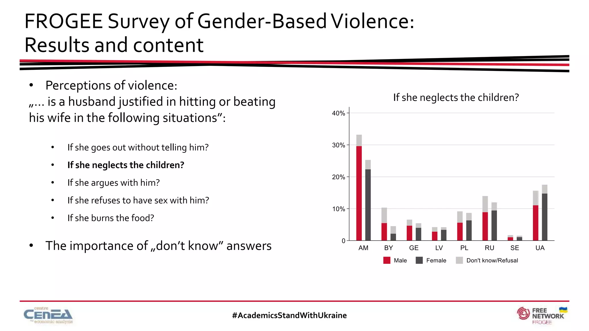 FROGEE Survey of Gender-BasedViolence:
Results and content
#AcademicsStandWithUkraine
• Perceptions of violence:
„… is a husband justified in hitting or beating
his wife in the following situations”:
• If she goes out without telling him?
• If she neglects the children?
• If she argues with him?
• If she refuses to have sex with him?
• If she burns the food?
• The importance of „don’t know” answers
If she neglects the children?
 