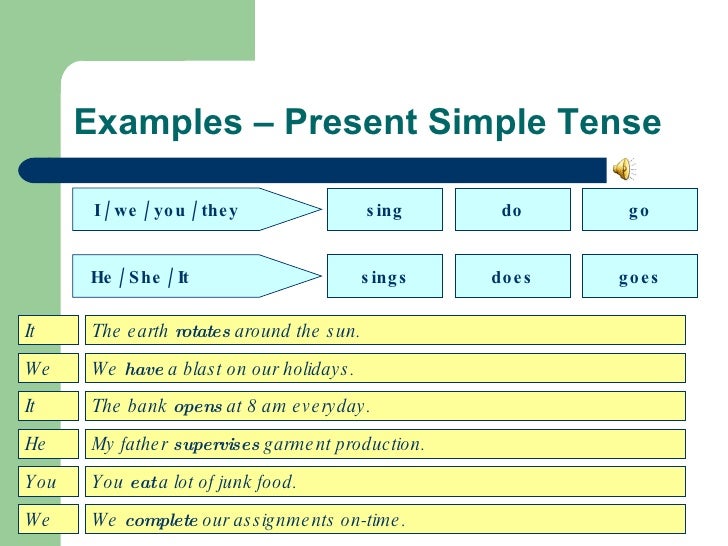 Free Online English Grammar Course Bm English Speaking1