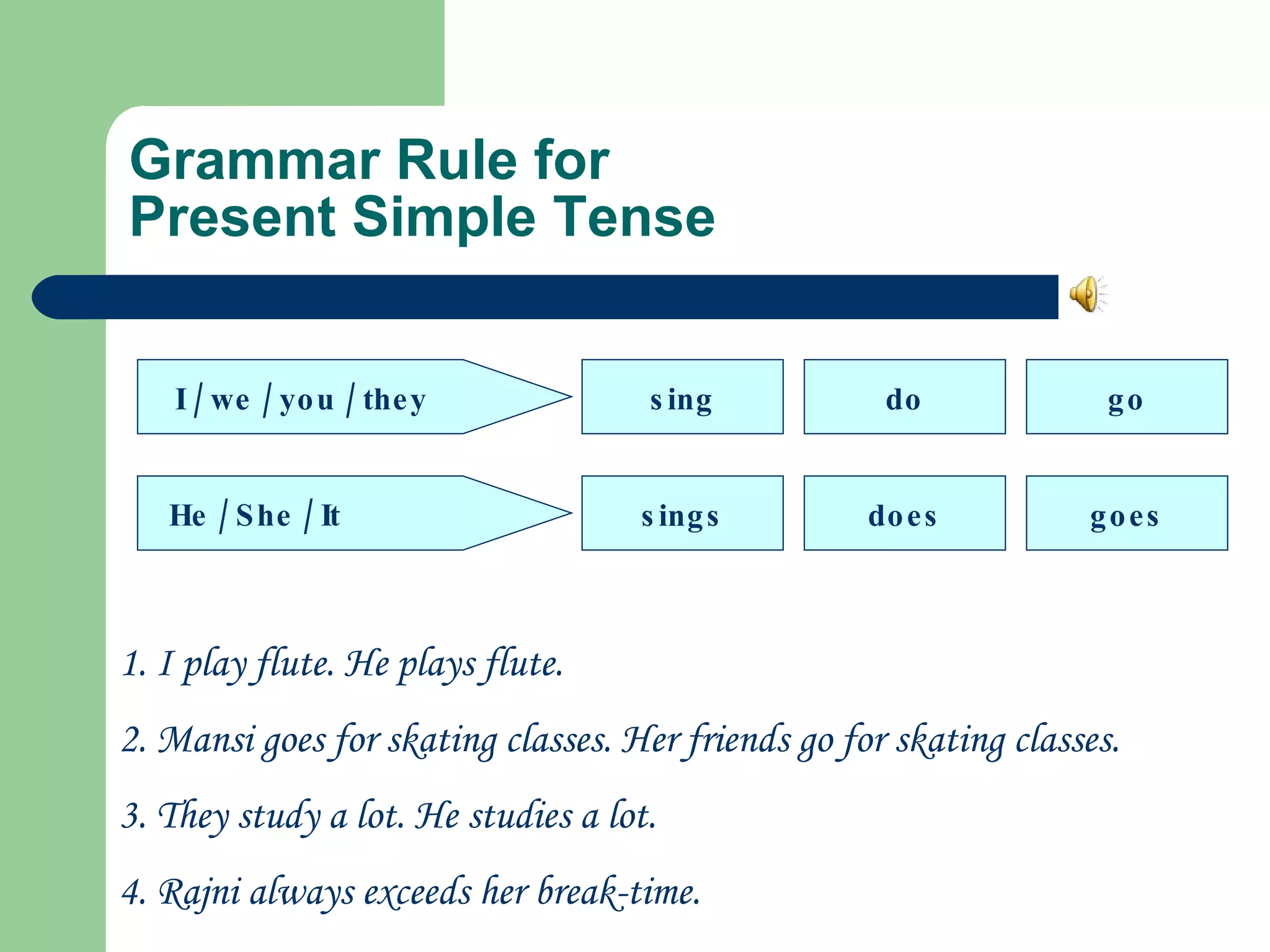 Free Online English Grammar Course- BM English Speaking | PPS