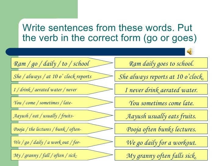 35+ Trends For Spoken English Classes Online Free - Cory and Karen