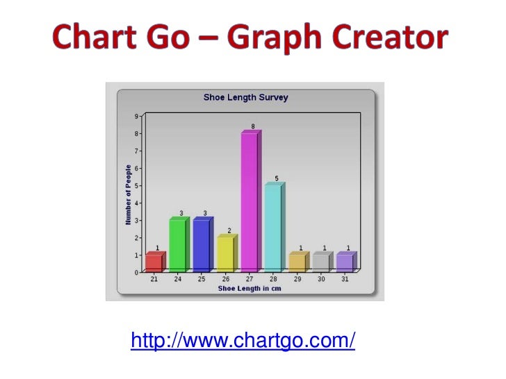 Free Online Graph and Chart Makers