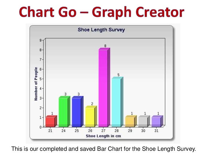 Free Online Graph and Chart Makers