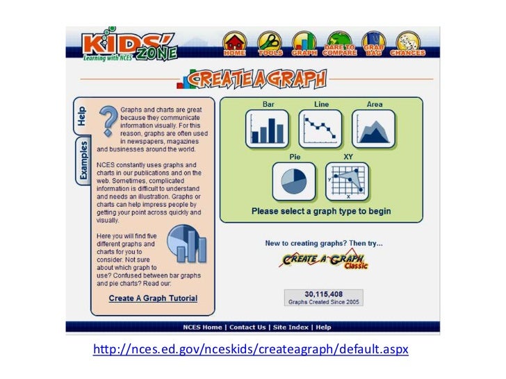 Online Graphs And Charts