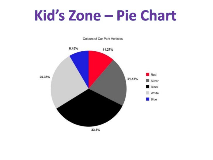Kids Zone Pie Chart