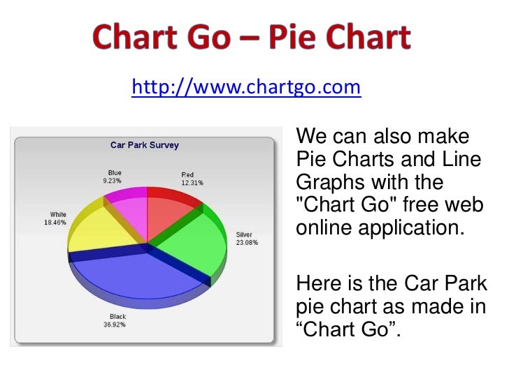 Rapidtables Pie Chart