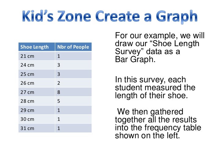 Nces Bar Chart