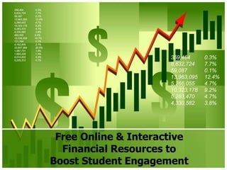 Free Online & Interactive
Financial Resources to
Boost Student Engagement
 