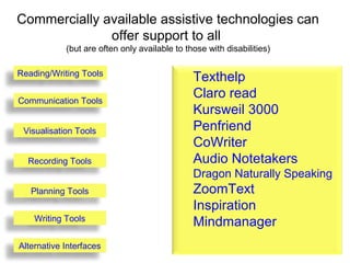 Alternative Interfaces
Recording Tools
Planning Tools
Communication Tools
Visualisation Tools
Writing Tools
Texthelp
Claro read
Kursweil 3000
Penfriend
CoWriter
Audio Notetakers
Dragon Naturally Speaking
ZoomText
Inspiration
Mindmanager
Reading/Writing Tools
Commercially available assistive technologies can
offer support to all
(but are often only available to those with disabilities)
 