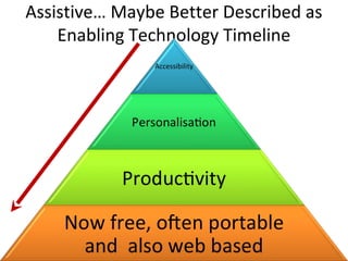 Assistive… Maybe Better Described as
Enabling Technology Timeline
 