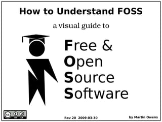 Free Open Source Software Understanding
