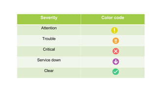 [Free OpManager training] Part 4- Network fault-management & IT ...