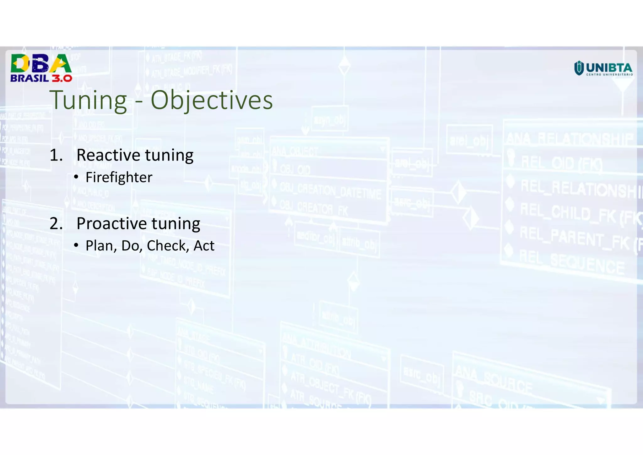 Tuning - Objectives
1. Reactive tuning
• Firefighter
2. Proactive tuning
• Plan, Do, Check, Act
 